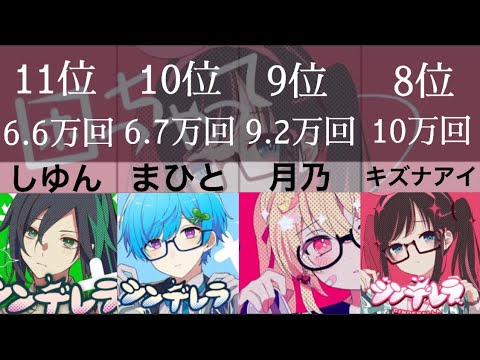 シンデレラ　再生回数ランキング【歌ってみた】【比較】