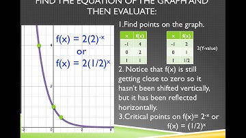 Exponential Functions Part 3 Properties