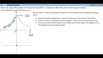 Math 1A HW 2.7.6 Trace or copy the graph of the given function f to sketch the graph of f