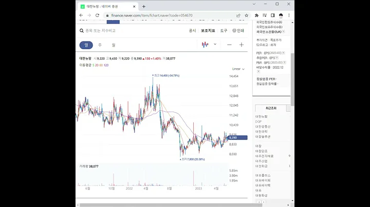 054670대한뉴팜 주가 전망 및 차트 분석