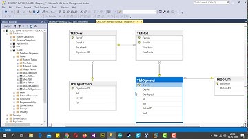 SQL Server 2019 Unique Key #Ders14 MSSQL Server 2019 Dersleri
