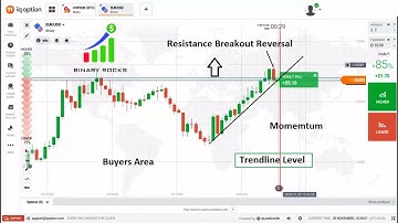 Candlestick Psychology How to Predict Next Candle in 1 Min Time Frame using Trendlines & SNR LEVELS