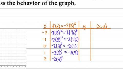 10.2 Graphing Exponential Functions