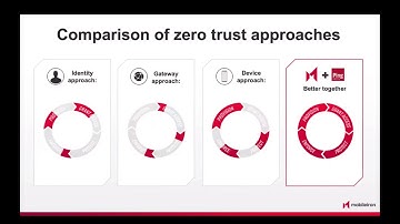 Implementing Zero Trust Security Principles