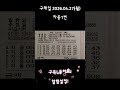 구매일:2026.04.27_월요일 자동1번 #로또 #자동 #1222 #로또분석 #대박