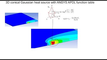 3D Gauss conical heat source with APDL function table tutorial
