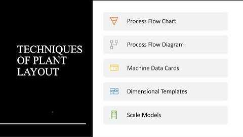 Operations Management: Module 2 - Plant Layout Part 6
