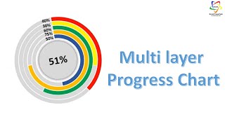 multilayer doughnut chart