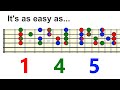 Harmonizing melody using 1 4 5 any key and mode  chord melody skills