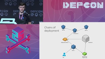 Exploiting Continuous Integration (CI) and Automated Build systems
