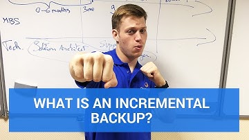 What is an Incremental Backup? One-Minute Drill #1