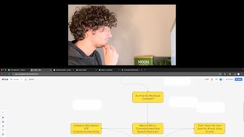 How To Scale Content For Your E-Commerce Brand In 6 Minutes