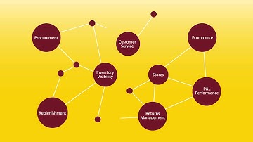 Omni-Channel Mastery with DHL Supply Chain