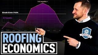 Roofing Business Economics : How much to charge per square? School for Roofers