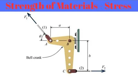 Strength of Materials - Stress II | Physics - DayDayNews