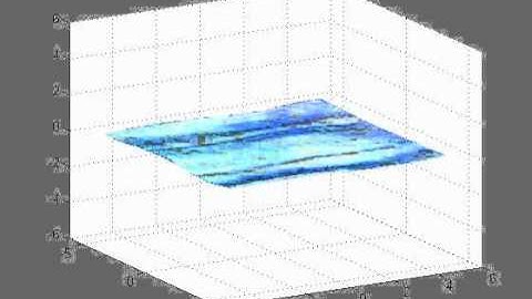 MATLAB wave simulation