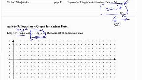 PM12 2.8 (1b) Graphing Logarithmic Functions - part 1b