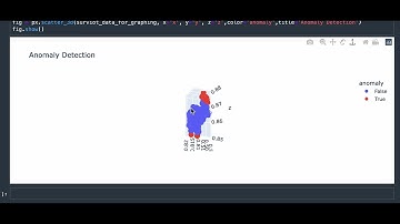 Data Visualization with Plotly in SageMaker(Random Cut Forest)