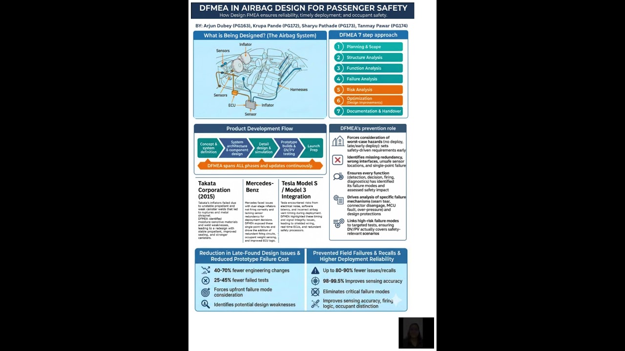 DFMEA in airbag design for passenger safety 