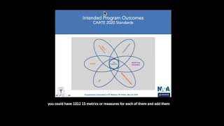 Programmatic Assessment in AT Education Webinar from WFATT and NATA EducATionalist Community