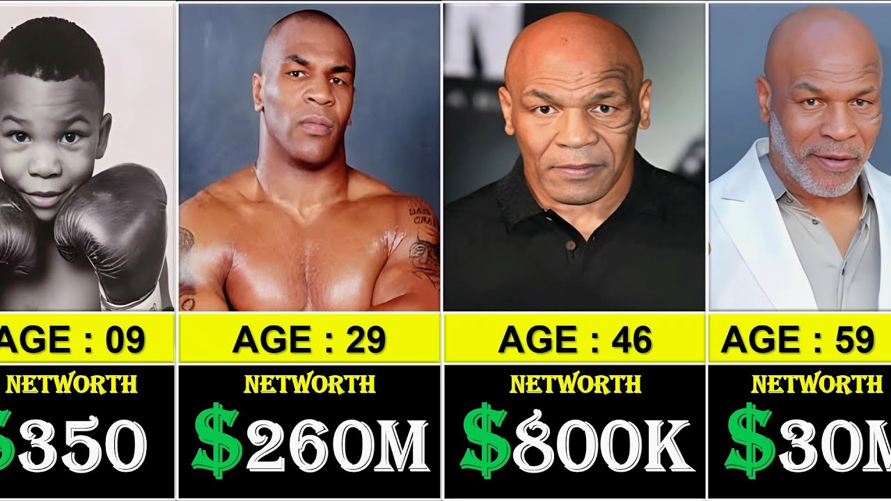 Mike Tyson Net Worth 1970 to 2025 | Rise, Fall & Comeback Story - YouTube