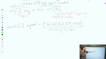 Intro to Arrays in Java | AP CSA Unit 6
