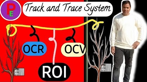 OCR| OCV| ROI| Optical character Recognition| Optical character verification| Resion of interest