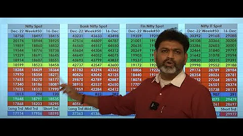 Market Analysis| Venkata Rao Gaddam | Nifty| Bank Nifty| Fin Nifty| Market Maths | 15 -Dec 2022