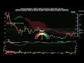 Quantum Computing Inc. ( $QUBT ) SpicyTrade - Daily Stock Analysis