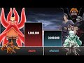 Naruto vs All Akatsuki Members - power Levels | [Naruto/Naruto Shippuden/Boruto]