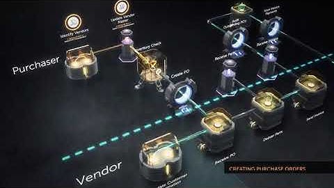 AAE - Download and Deploy RPA Bots with Automation Anywhere Bot Store