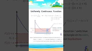 Uniformly Continuous Function