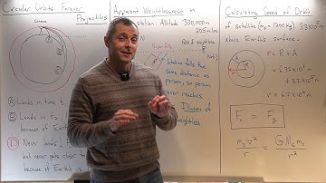 Tupaj: Regents Gravitation Video 7, Circular Orbits/"Forever Projectiles"