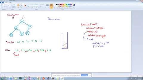 Convert Binary Tree To Doubly Linked List | Technical Interviews | Python