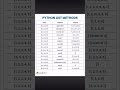 PYTHON LIST METHODS