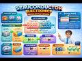 Foundations of Semiconductor Physics and Electronic Devices
