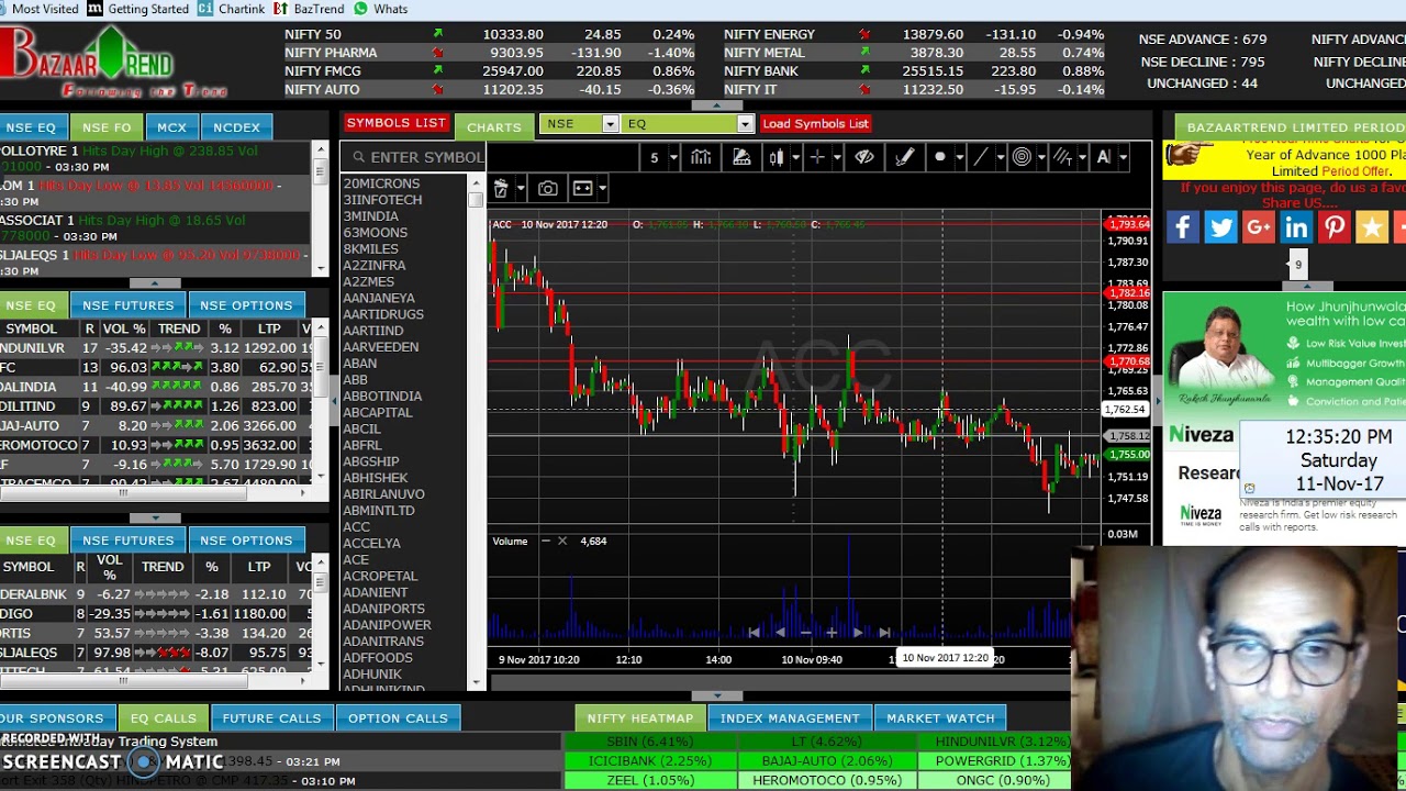 Live Charting Software