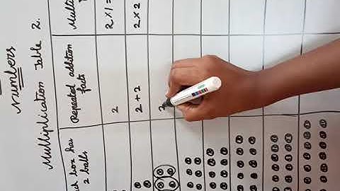 3rd Std | Term 2 | Unit - 1 | Multiplication