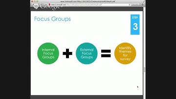 6 Steps to a Communication Audit