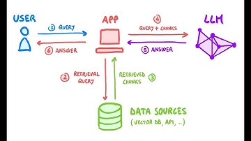 RAG7 - HackUMass Product Demonstration