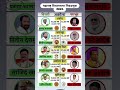 अकोला विधानसभा निवडणूक 2024 निकाल | अकोट, बाळापूर, अकोला वेस्ट, अकोला ईस्ट, मूर्तिजापूर निकाल 🗳️