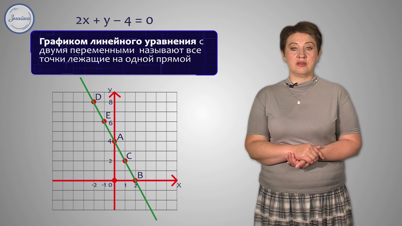  Пособие по теме Линейные уравнения и их свойства