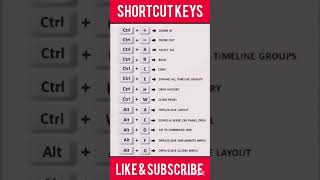 Short Keys Use Ms Word & Ms Excel tricks and tips #computereducation #viral #desktopshortcut