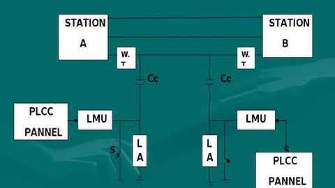 Power Line Carrier Communication