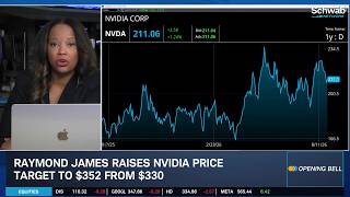 Tuesday's First Moves: NVDA PT Hike, MU & SNDK Cuts, UAL Expansion