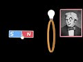 Magnetic Fields as a Source of Electric Current