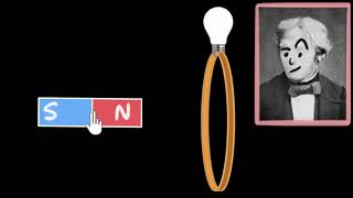 Electromagnetic induction (\& Faraday's experiments)