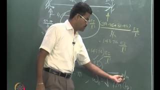 ⁣Mod-01 Lec-17 Numerical problems in single degree - of - freedom systems