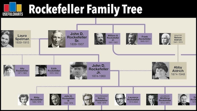 J.D. Rockefeller,Jr.,John Davison Rockefeller, Jr.,1874-1960,philanthropist  1