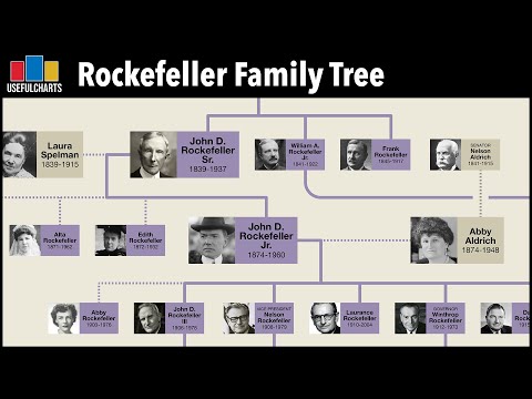 John Davison Rockefeller III ROCKEFELLER : Árvore genealógica por Edgar  FROGIER (efrogier) - Geneanet